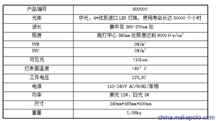 供应厂家高照度手持式LED荧光探伤灯图片,供应厂家高照度手持式LED荧光探伤灯图片大全,上海磁海无损检测设备制造-