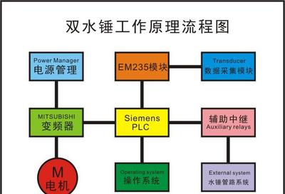 【ANdes 水锤疲劳脉冲试验机 净水机、饮水机检测设备 AN-200A】价格_厂家_图片 -
